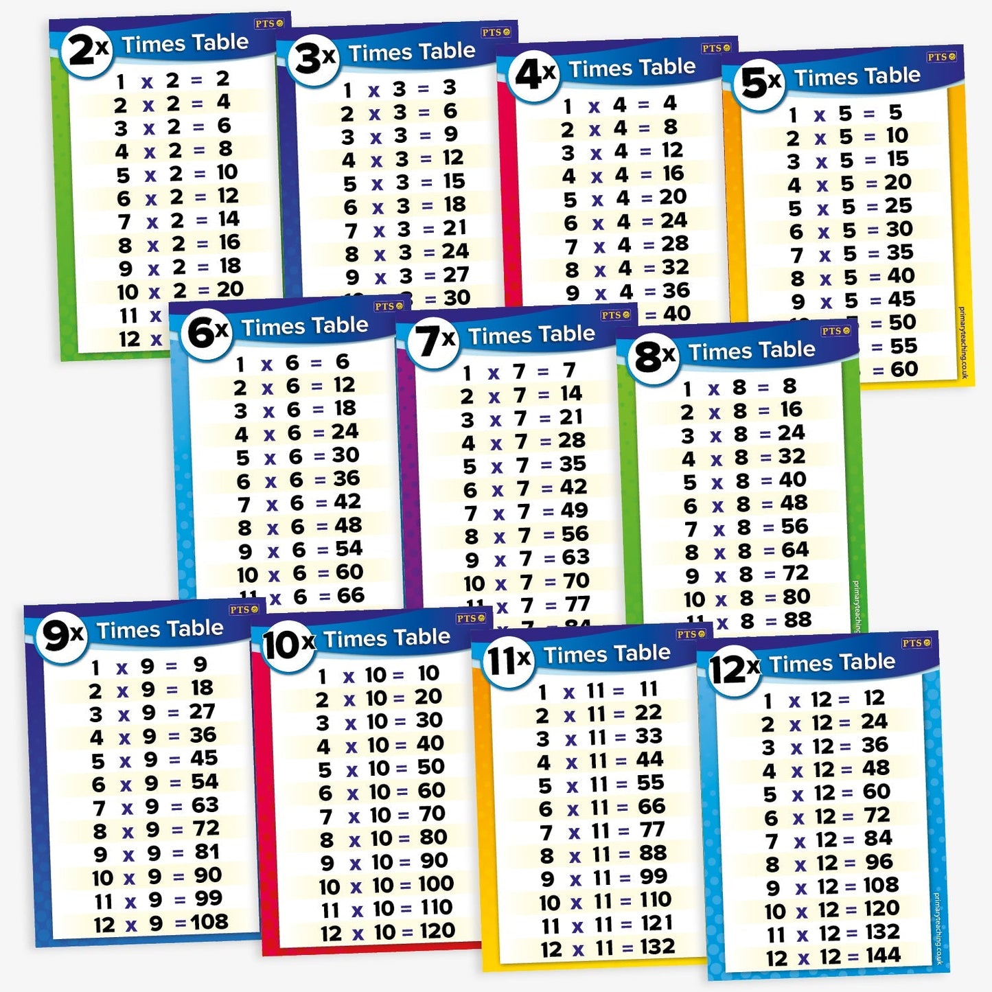 11 Numeracy Times Tables Posters - A4