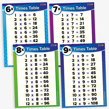 11 Numeracy Times Tables Posters - A4