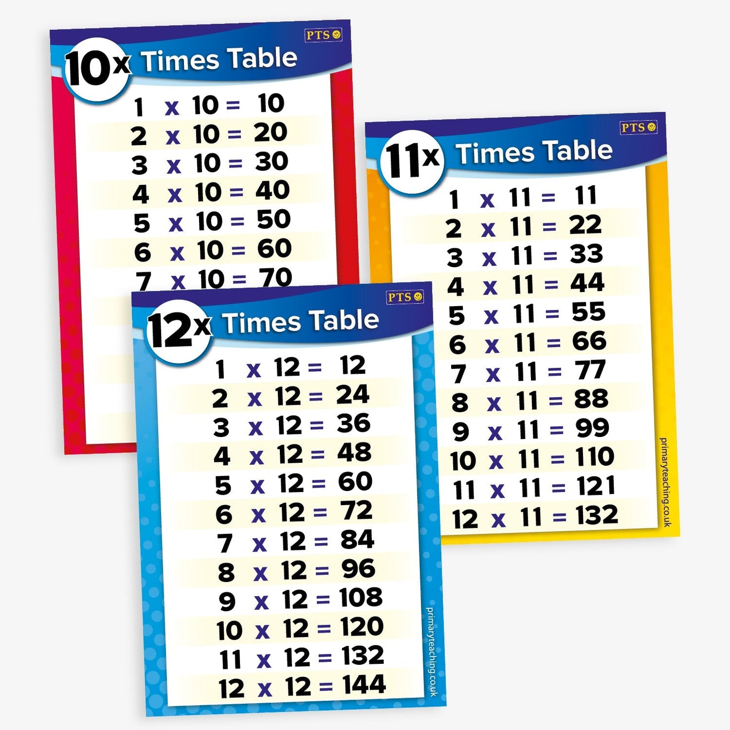 11 Numeracy Times Tables Posters - A4