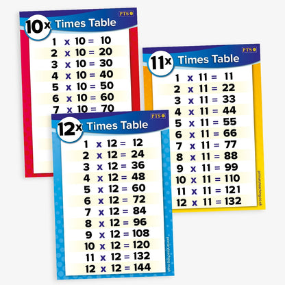 11 Numeracy Times Tables Posters - A4