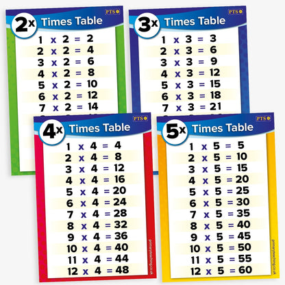 11 Numeracy Times Tables Posters - A4