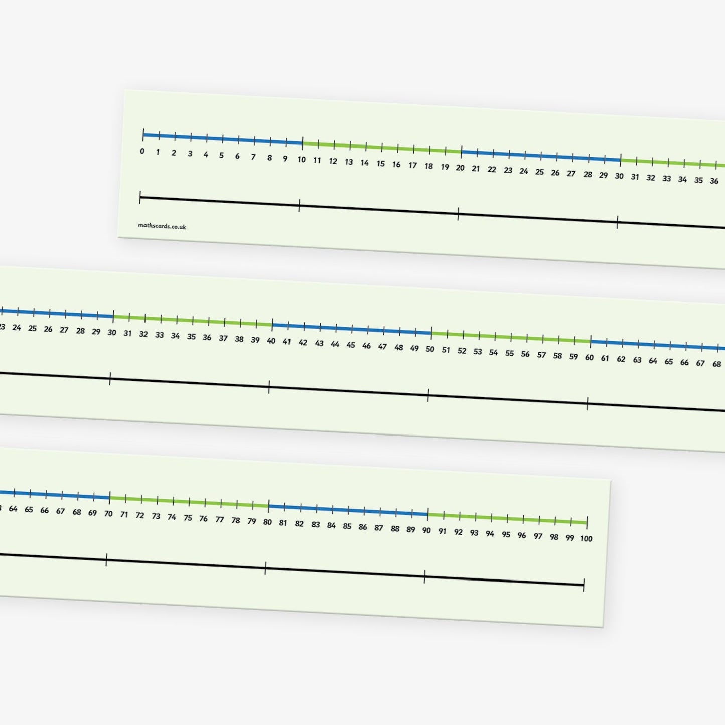 0-100 Number Line - Medium