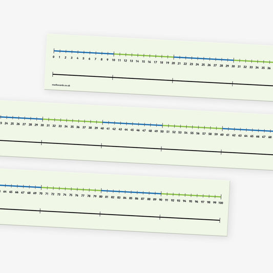 0-100 Number Line - Medium