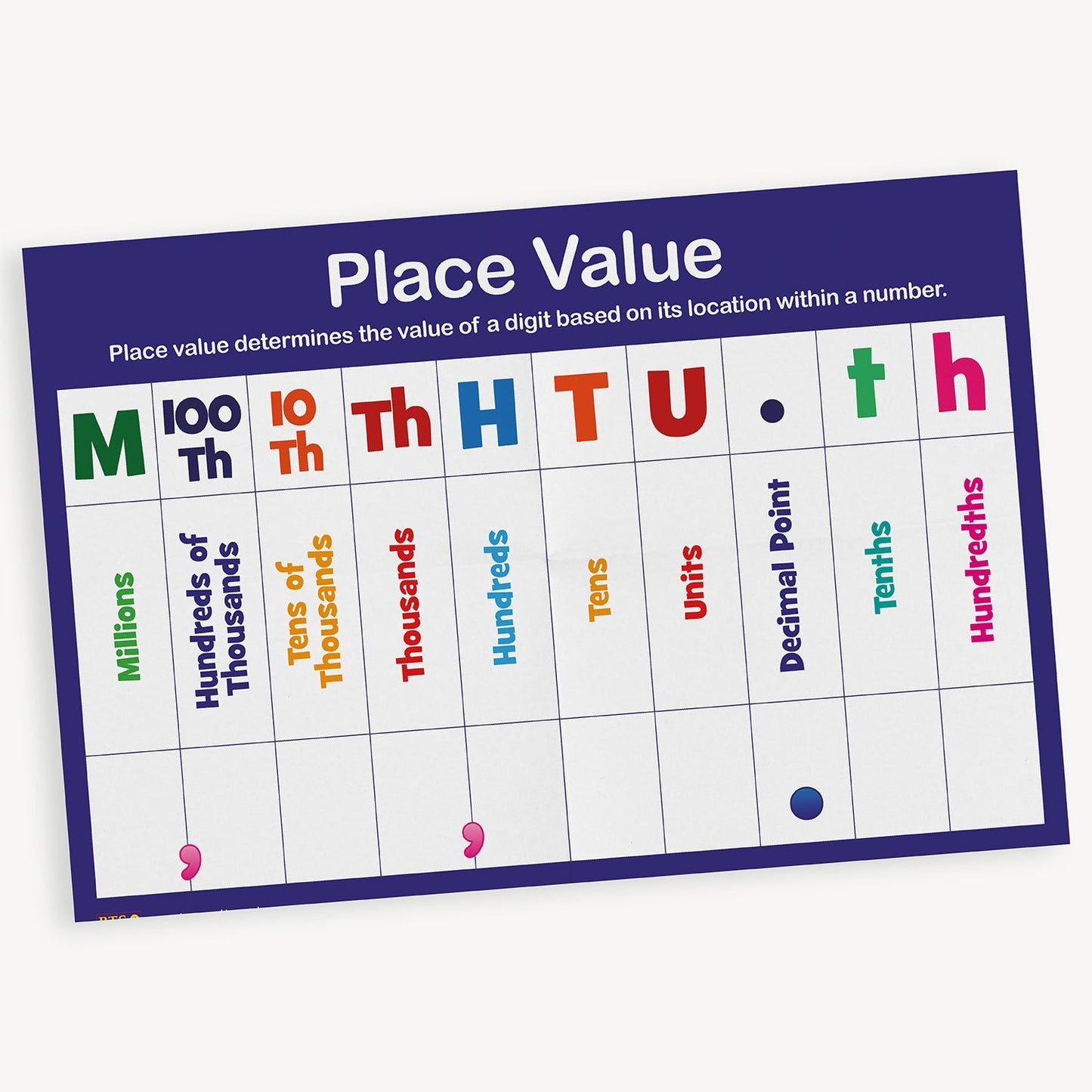 Place Value Dry Wipe Poster - A2