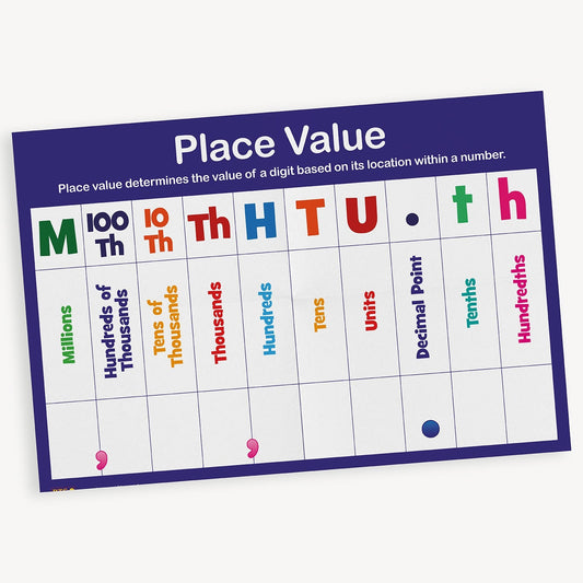 Place Value Dry Wipe Poster - A2