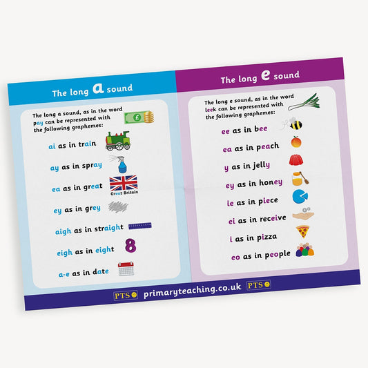 Long 'a' and 'e' Phonics/Sounds Poster - A2