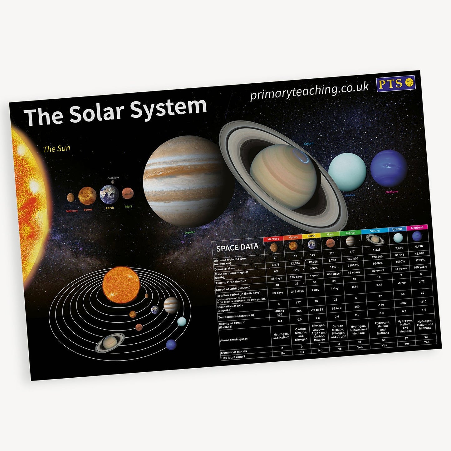 Solar System Poster - A2